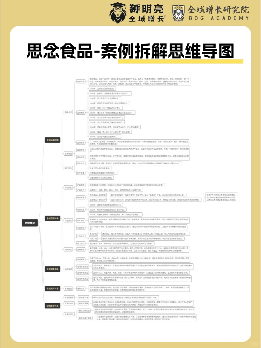 品牌案例 | 思念食品的全域增长模式分析