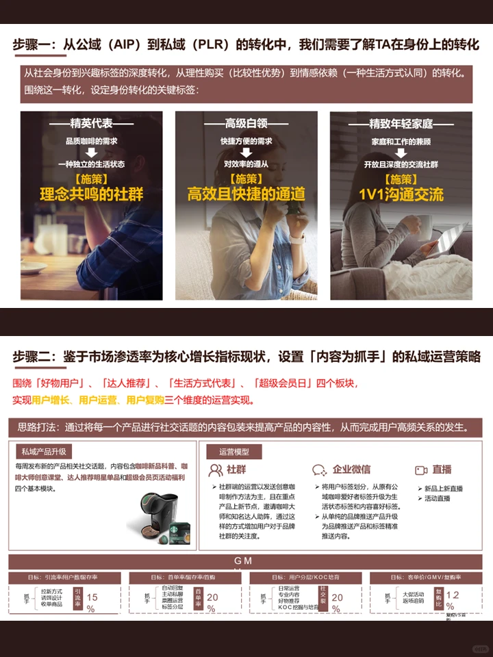 咖啡品牌主题活动传播策略方案