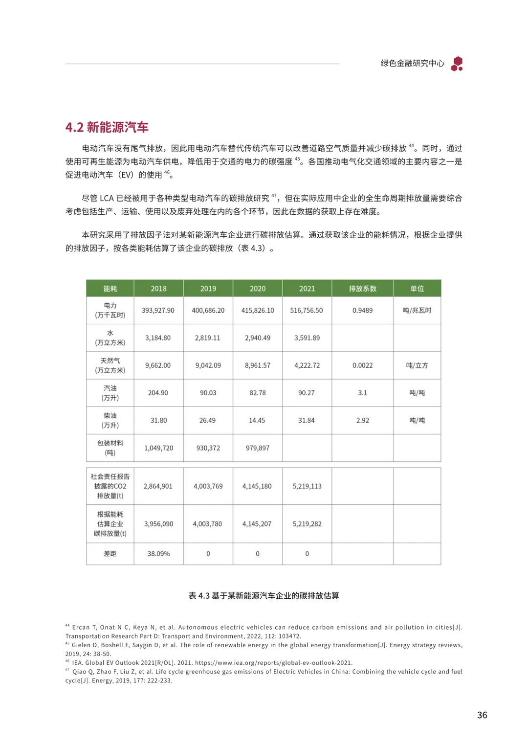 光伏、风能、新能源汽车行业政策研究报告