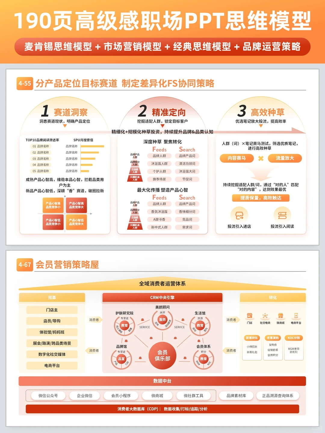 这份零售营销战略PPT直接把增长逻辑理透了
