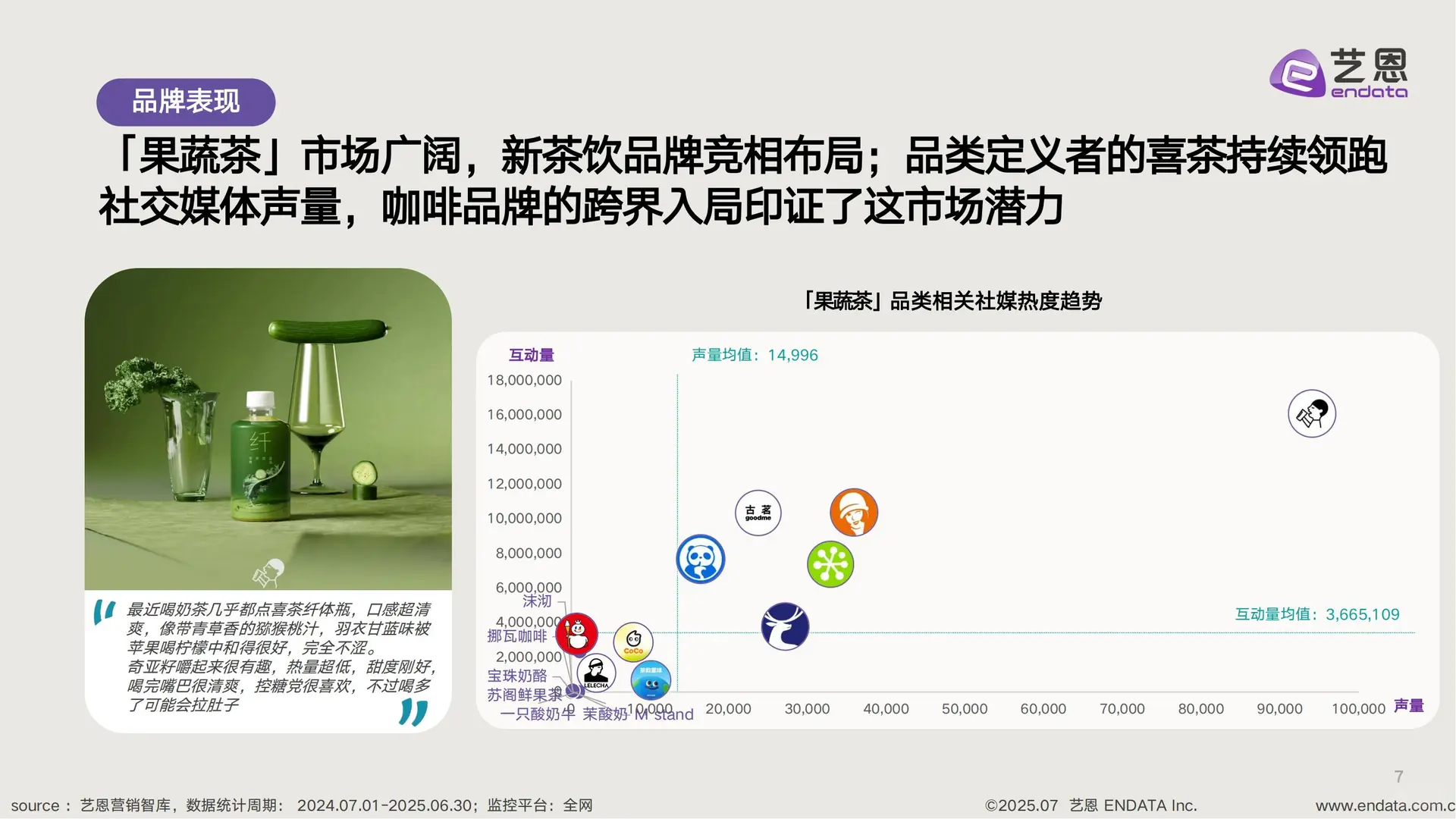 新茶饮「果蔬化」消费洞察