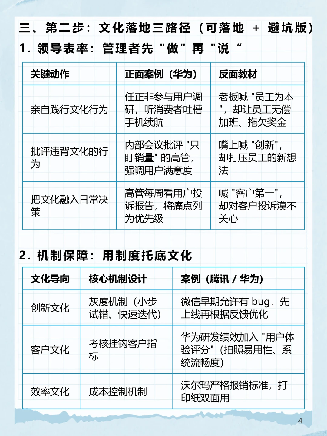 BLM_10：BLM“氛围与文化”破除执行阻力