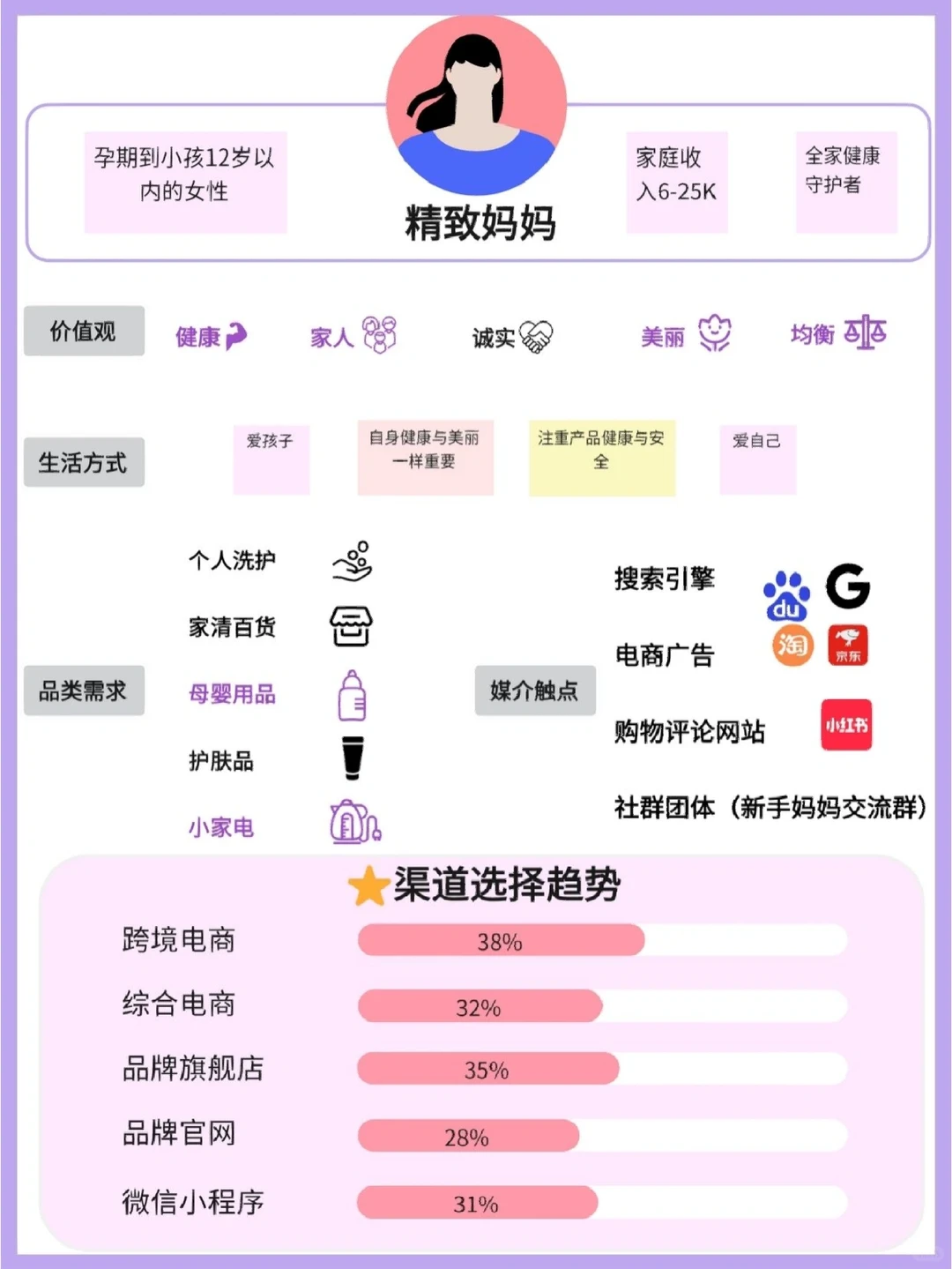 用户画像‖阿里八大策略人群解读