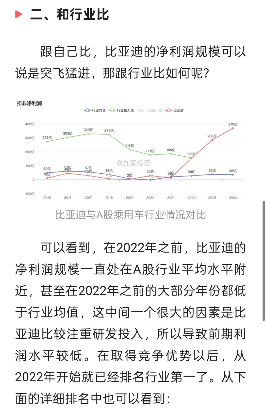 比亚迪财报分析之盈利规模分析