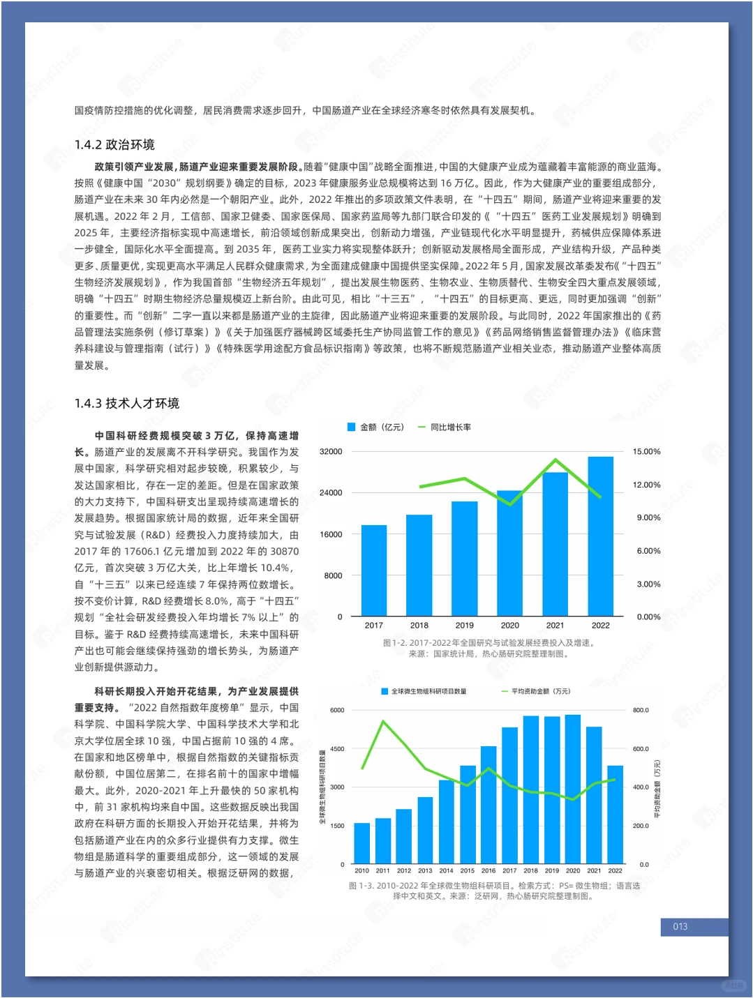肠道产业发展白皮书