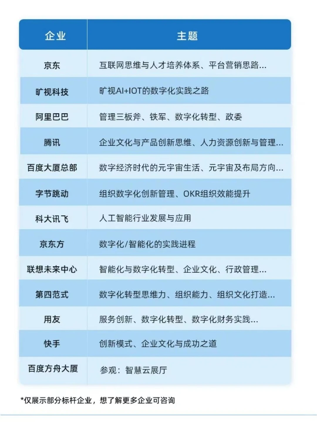 一张图搞定北京标杆企业参访考察计划