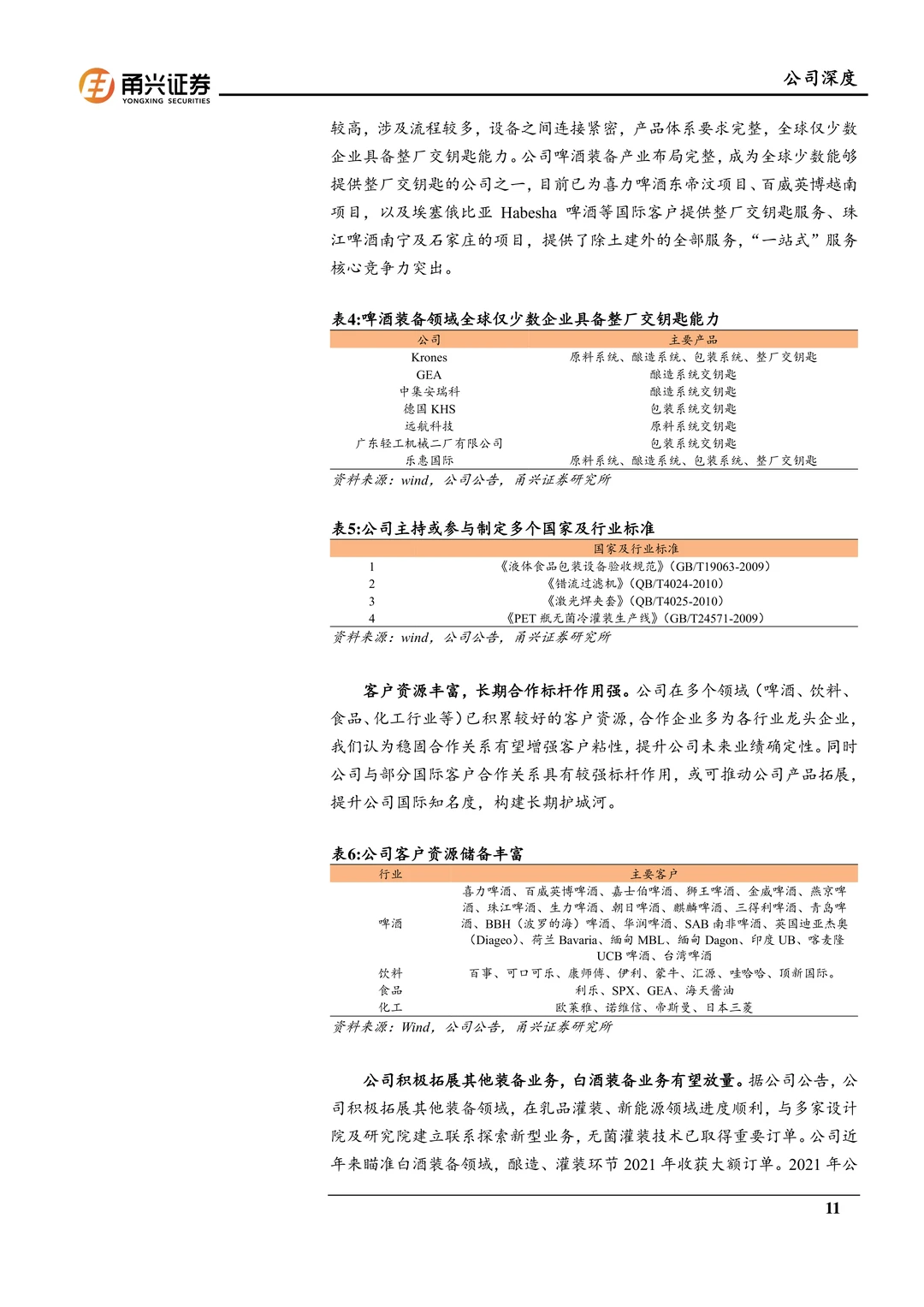 乐惠国际-海外装备空间广鲜啤业务放量在即