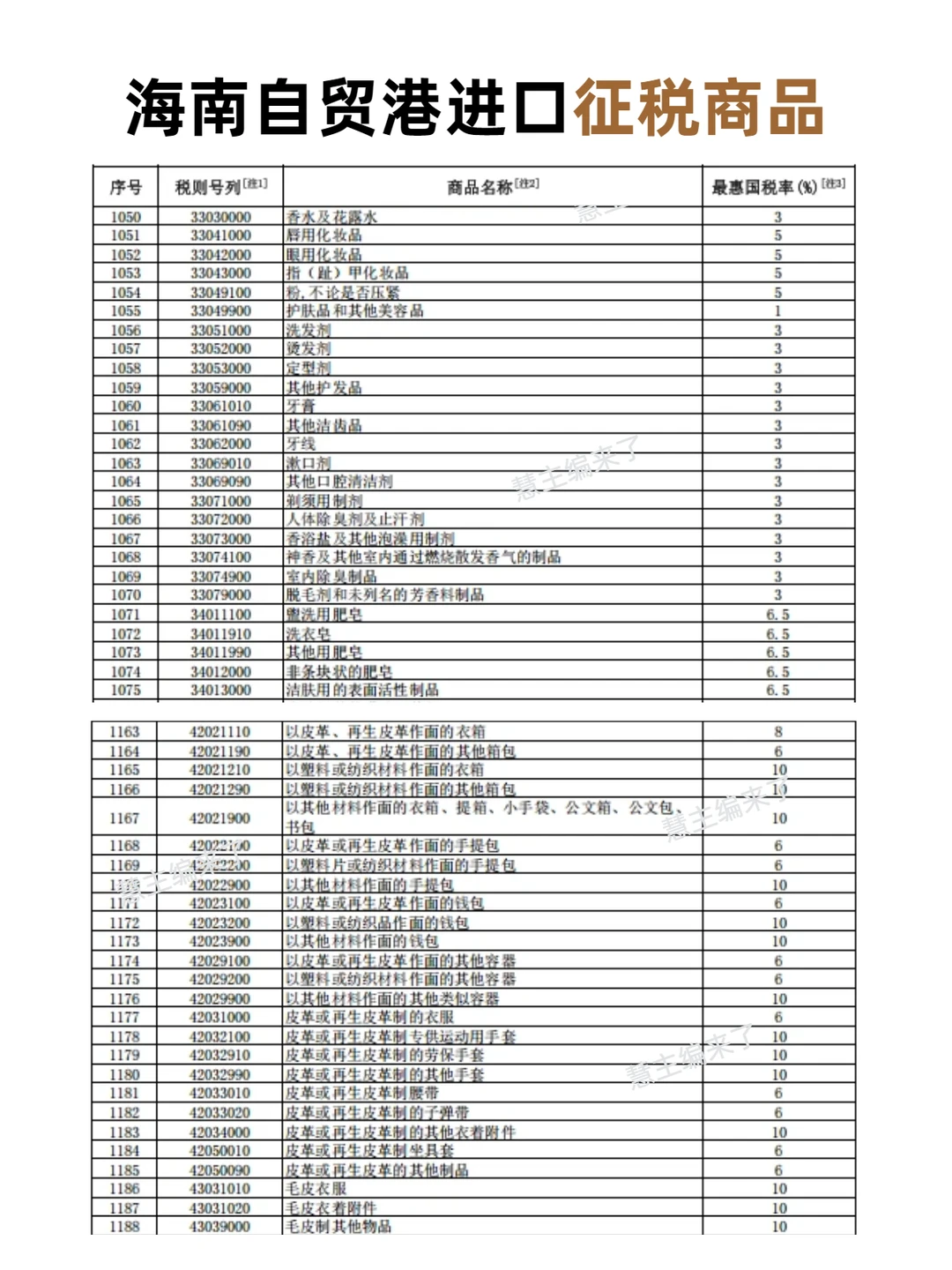 市场对免税的误解太大了