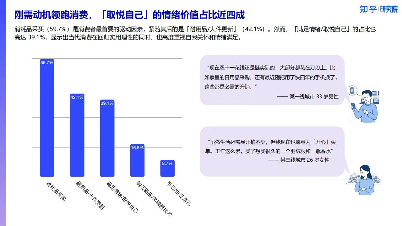 ?️76% 参与 双十一新刚需洞察