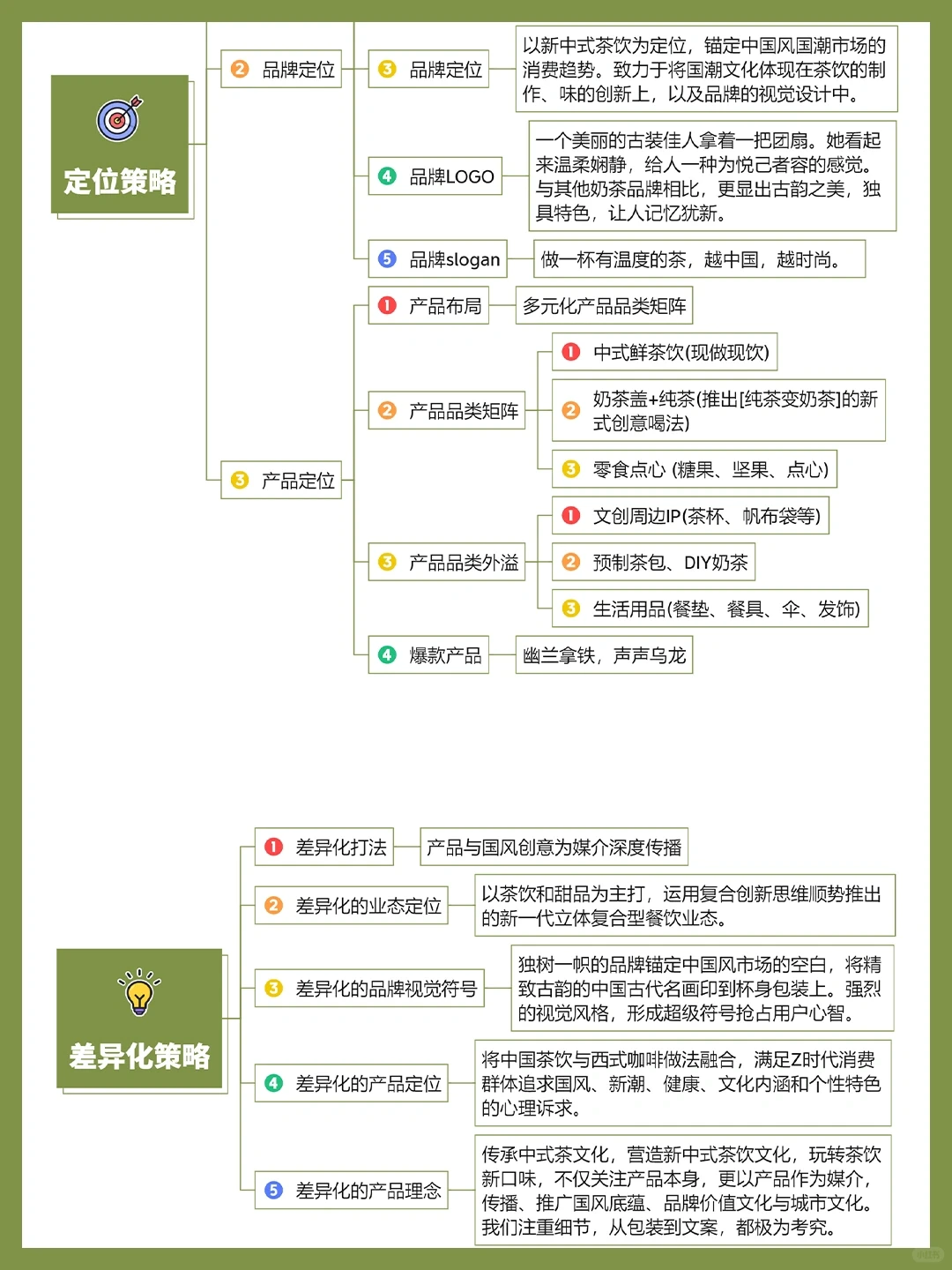 营销案例丨茶颜悦色品牌全案拆解