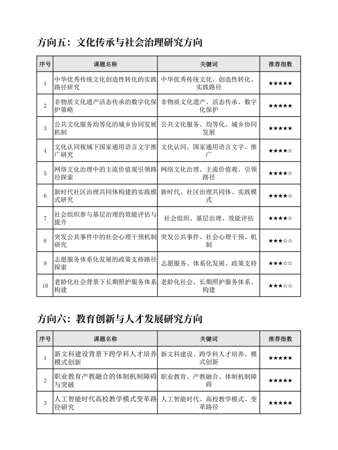 速看！2026年教育部人文社科项目热门选题