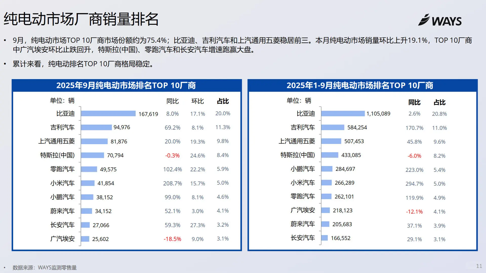 9月新能源车销量数据新鲜出炉啦?
