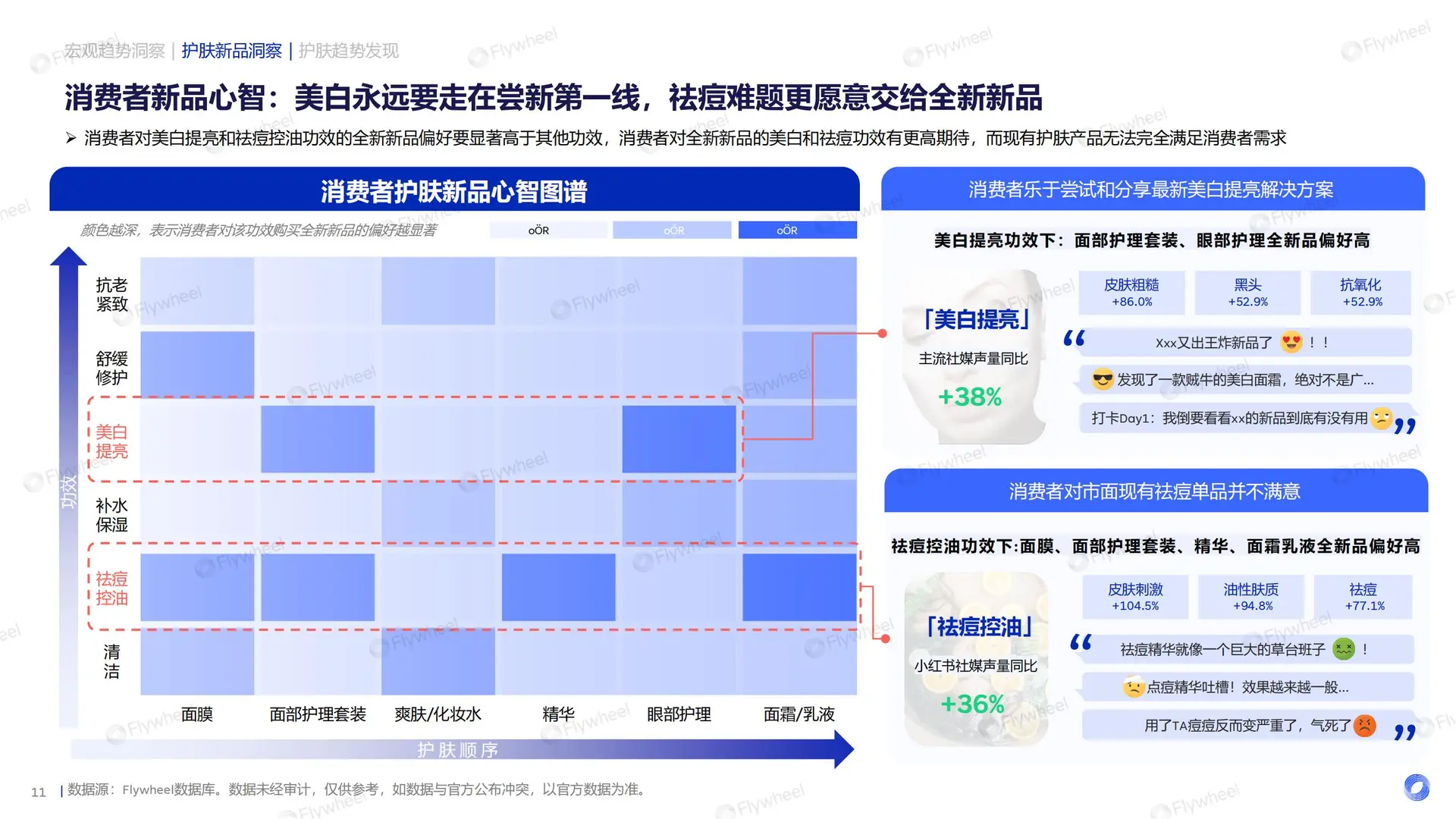 39 页报告 | 2025 护肤行业新品趋势