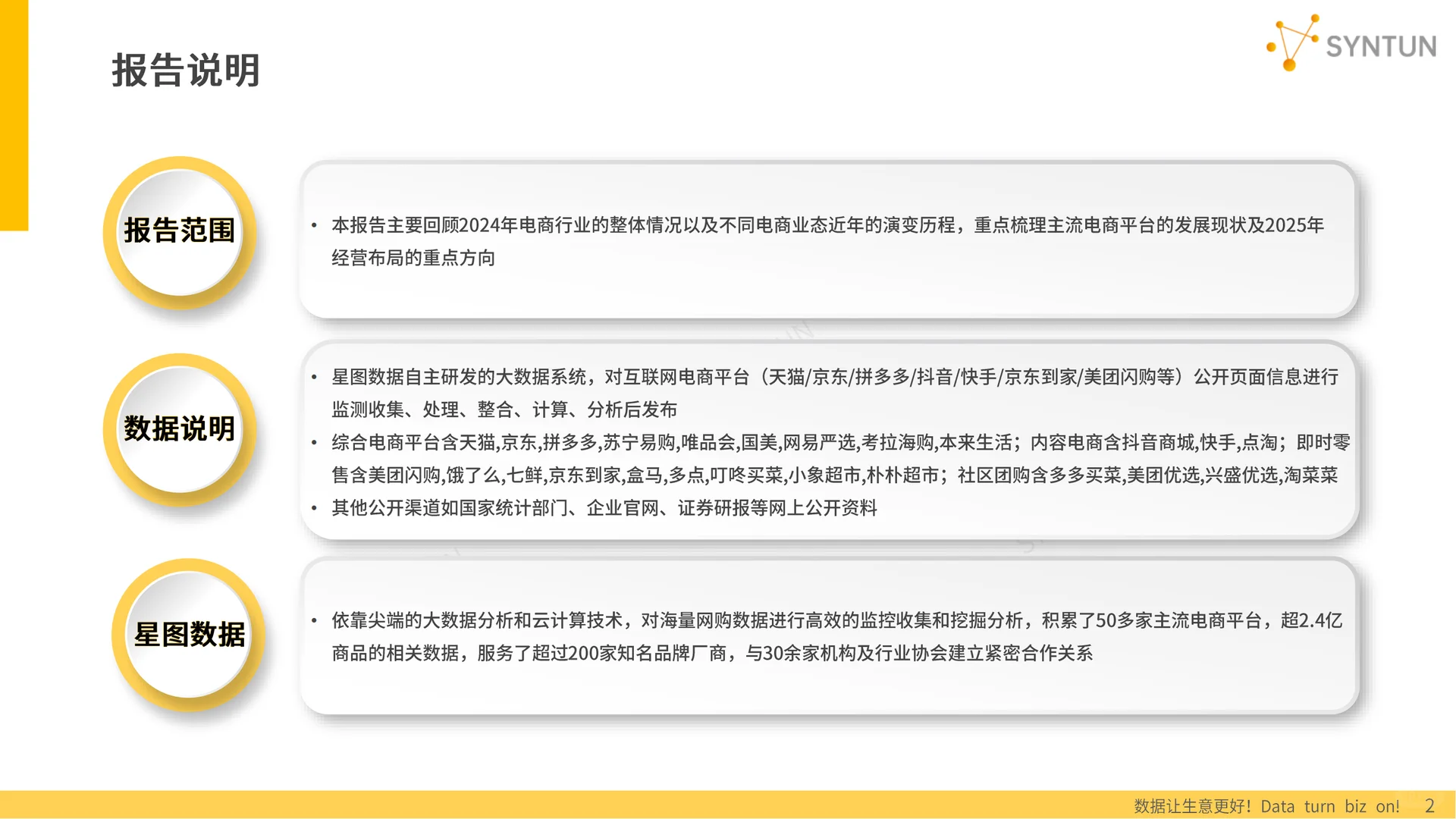 2025电商行业发展报告