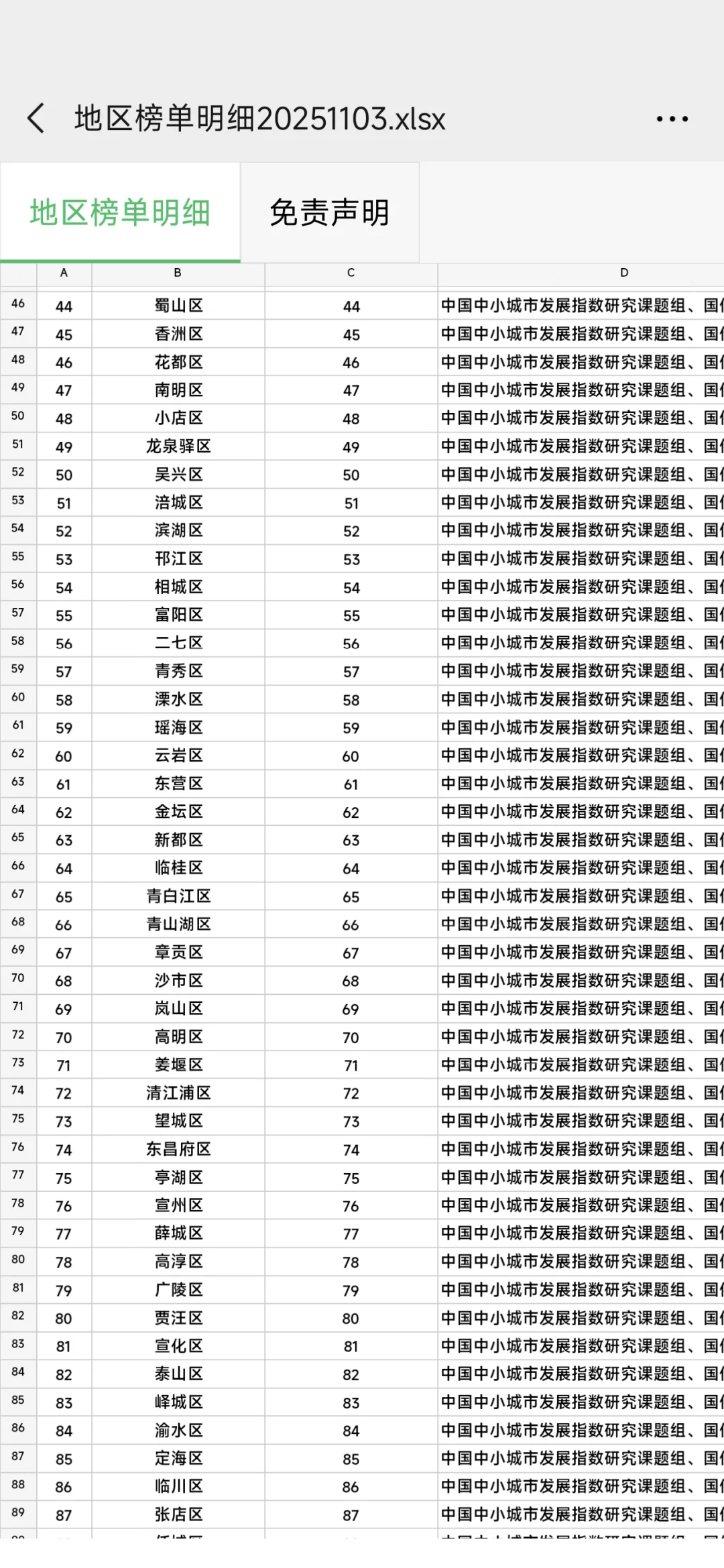 2025全国投资潜力百强区
