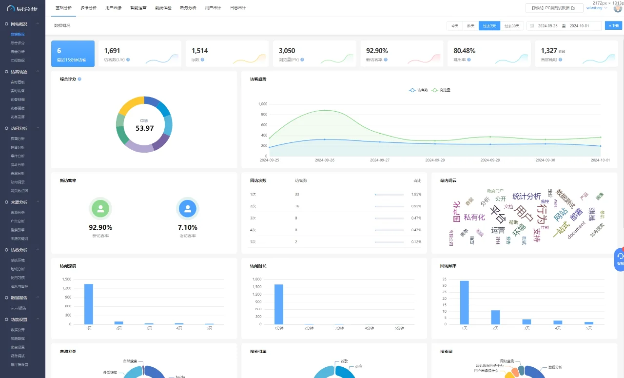 五个好用的用户行为分析工具对比推荐