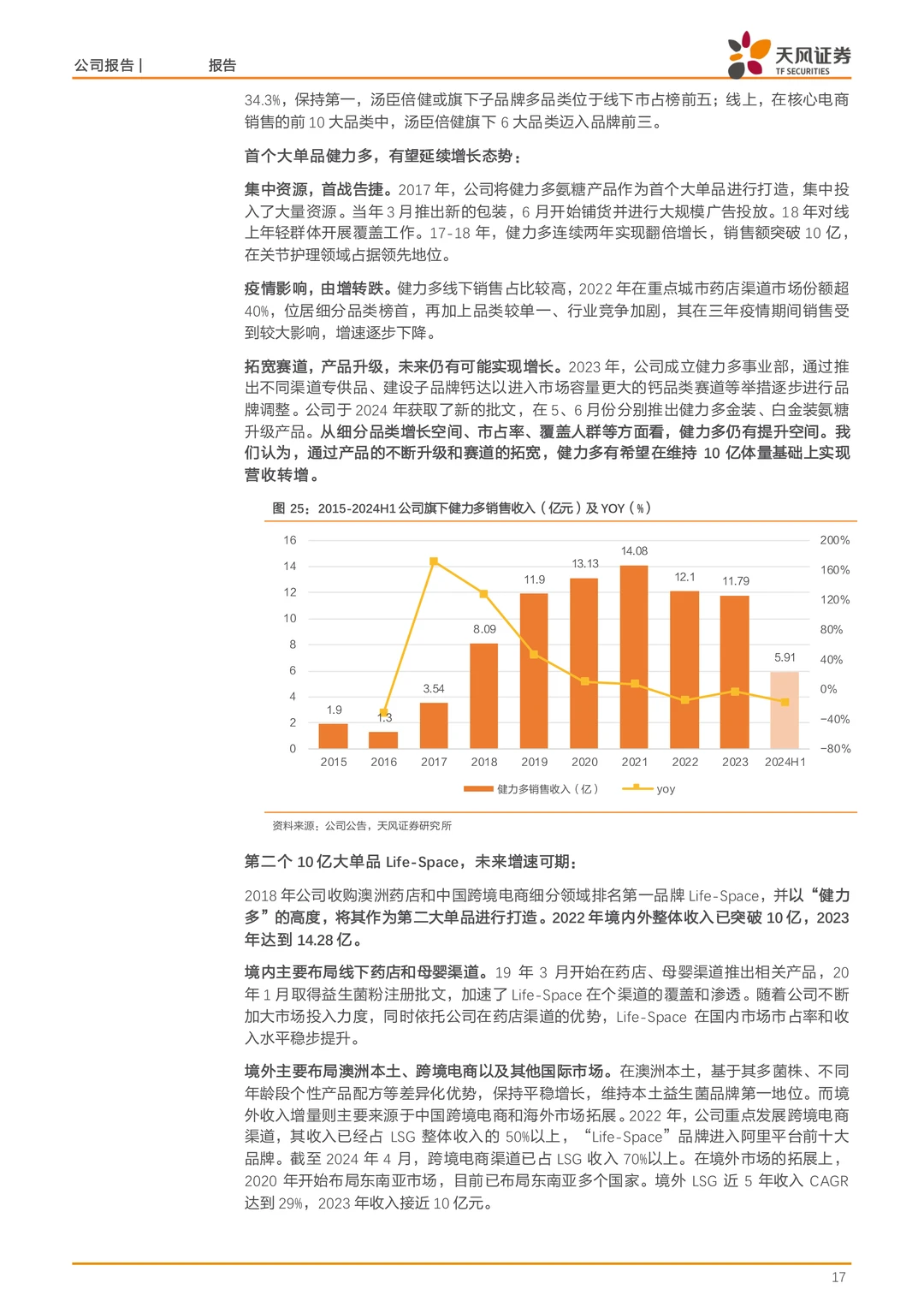 汤臣倍健-规模优势与产品多元拓展