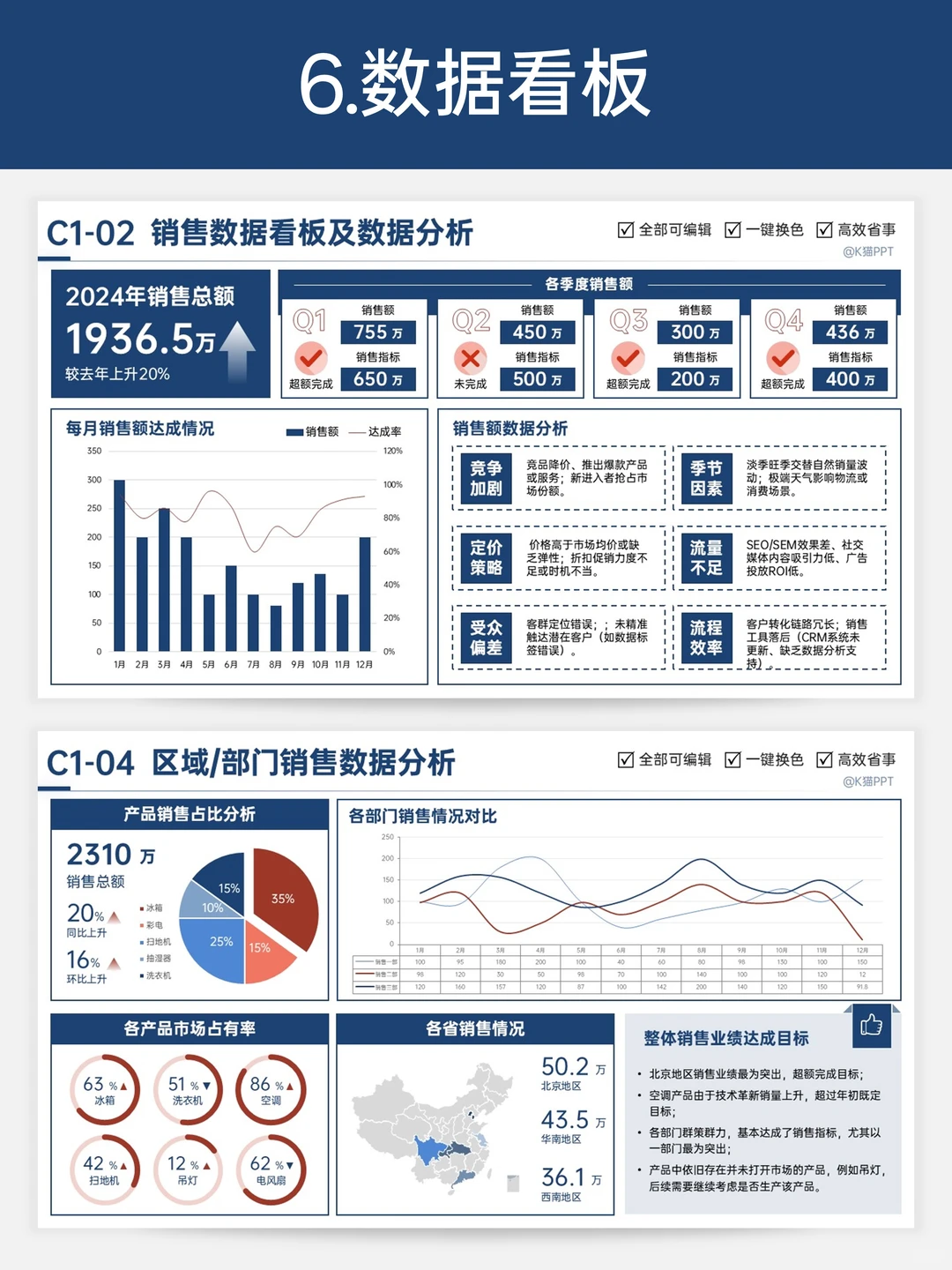 老板说PPT没逻辑这6个神图秒变汇报天花板