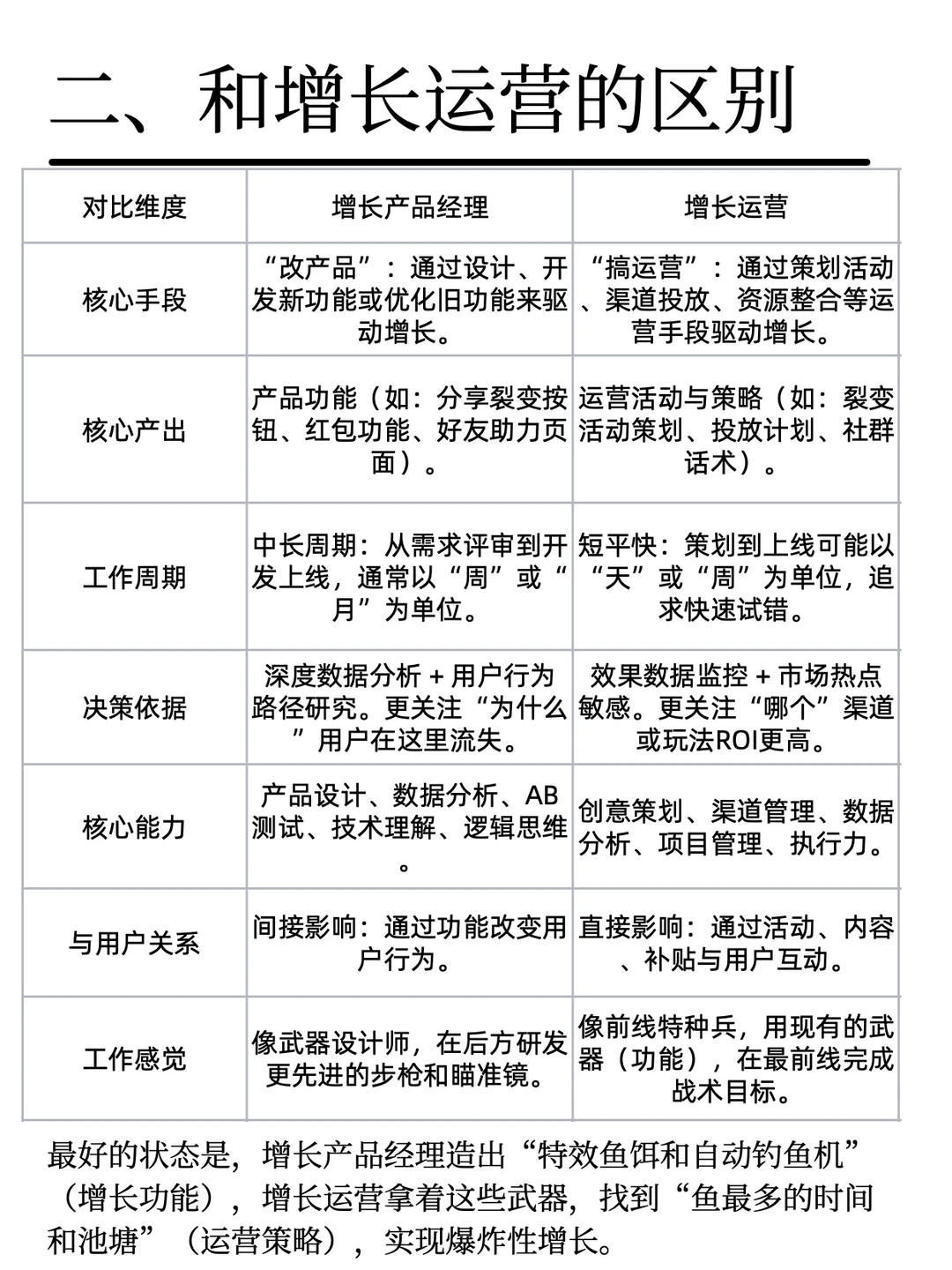 每天认识一个互联网岗位-增长产品是什么？