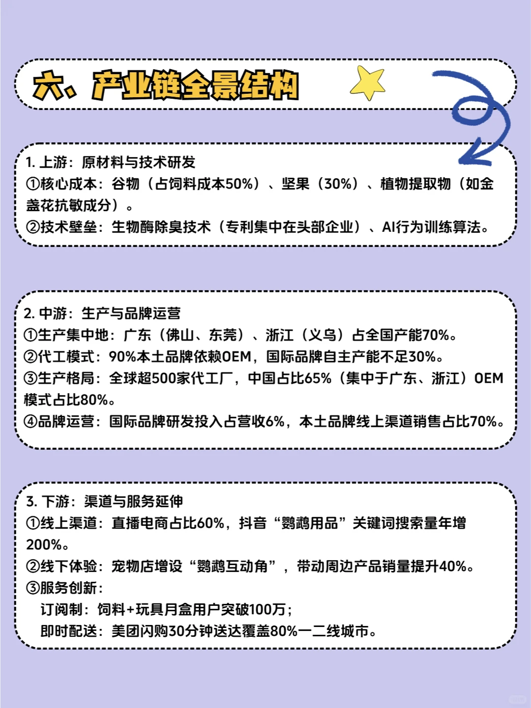 ?赚钱看这篇“鹦鹉赛道行业分析报告”