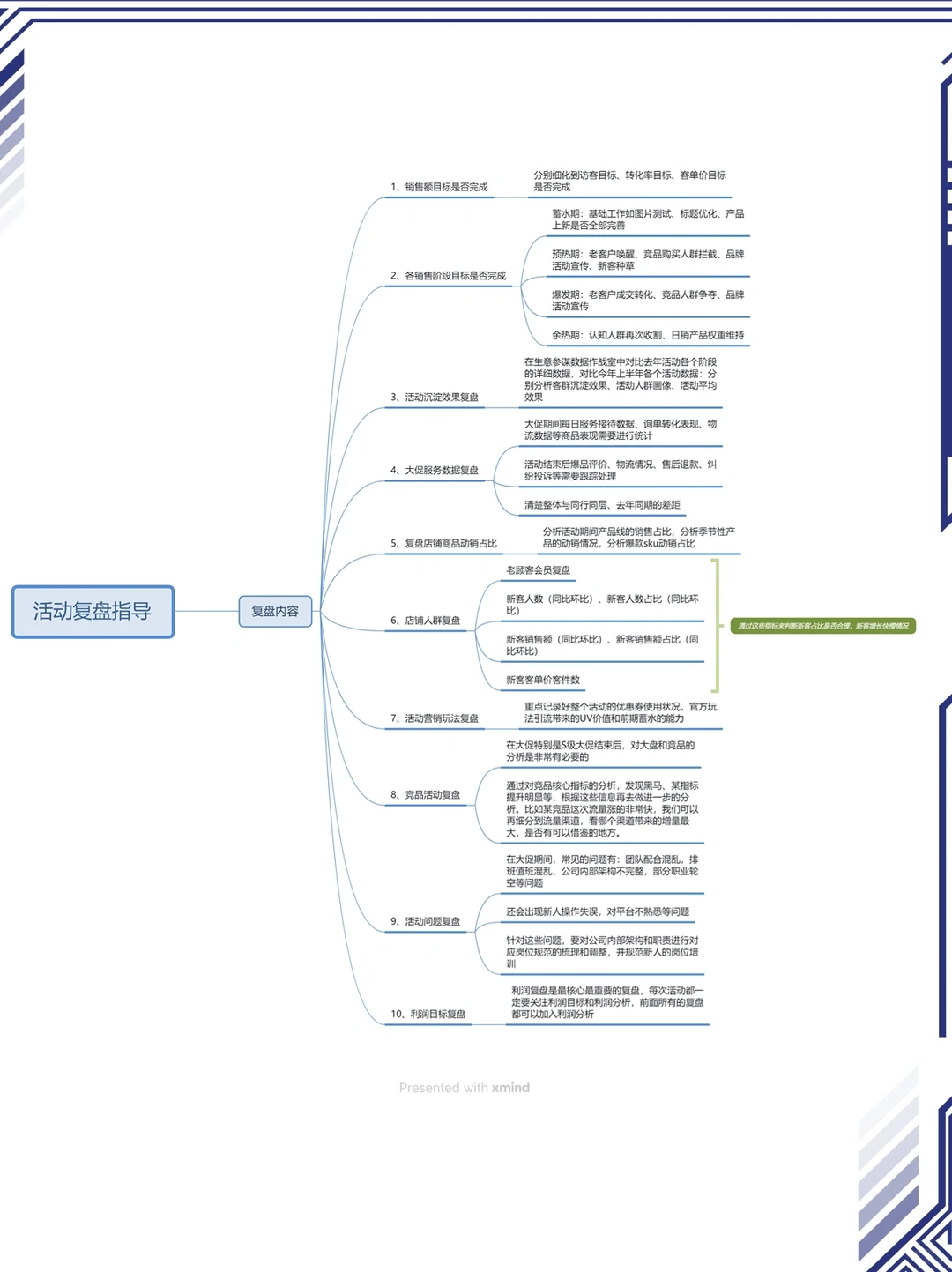 618活动复盘怎么做❓超详细的复盘指南?