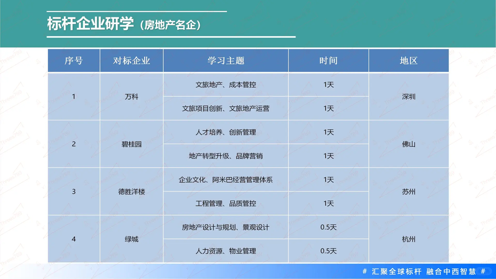 标杆企业参访名录