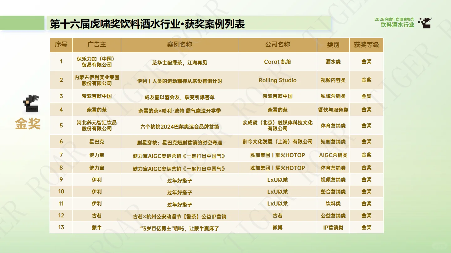 2025饮料酒水行业年度洞察报告