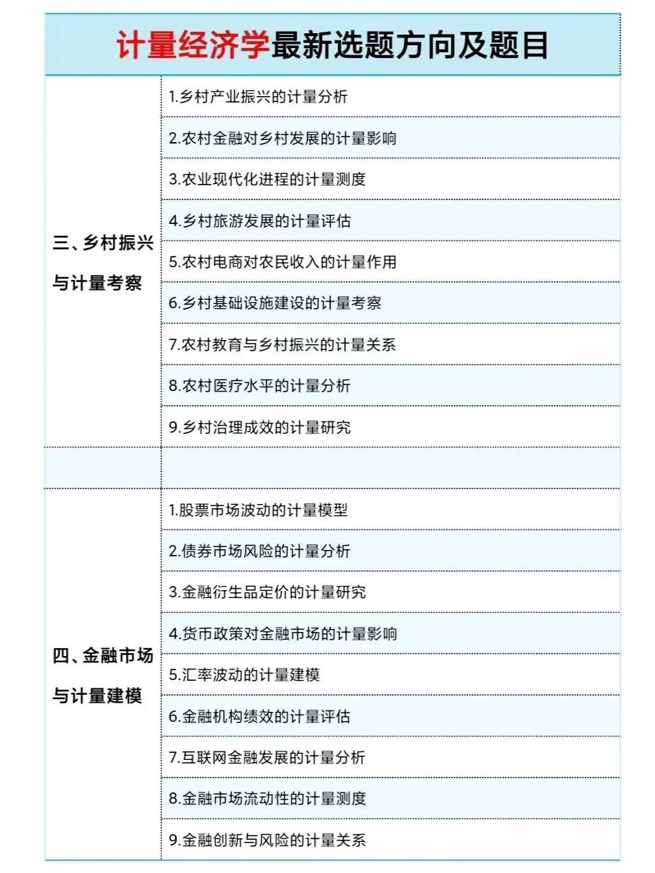求求啦?一定要让计量经济学的宝子都刷到