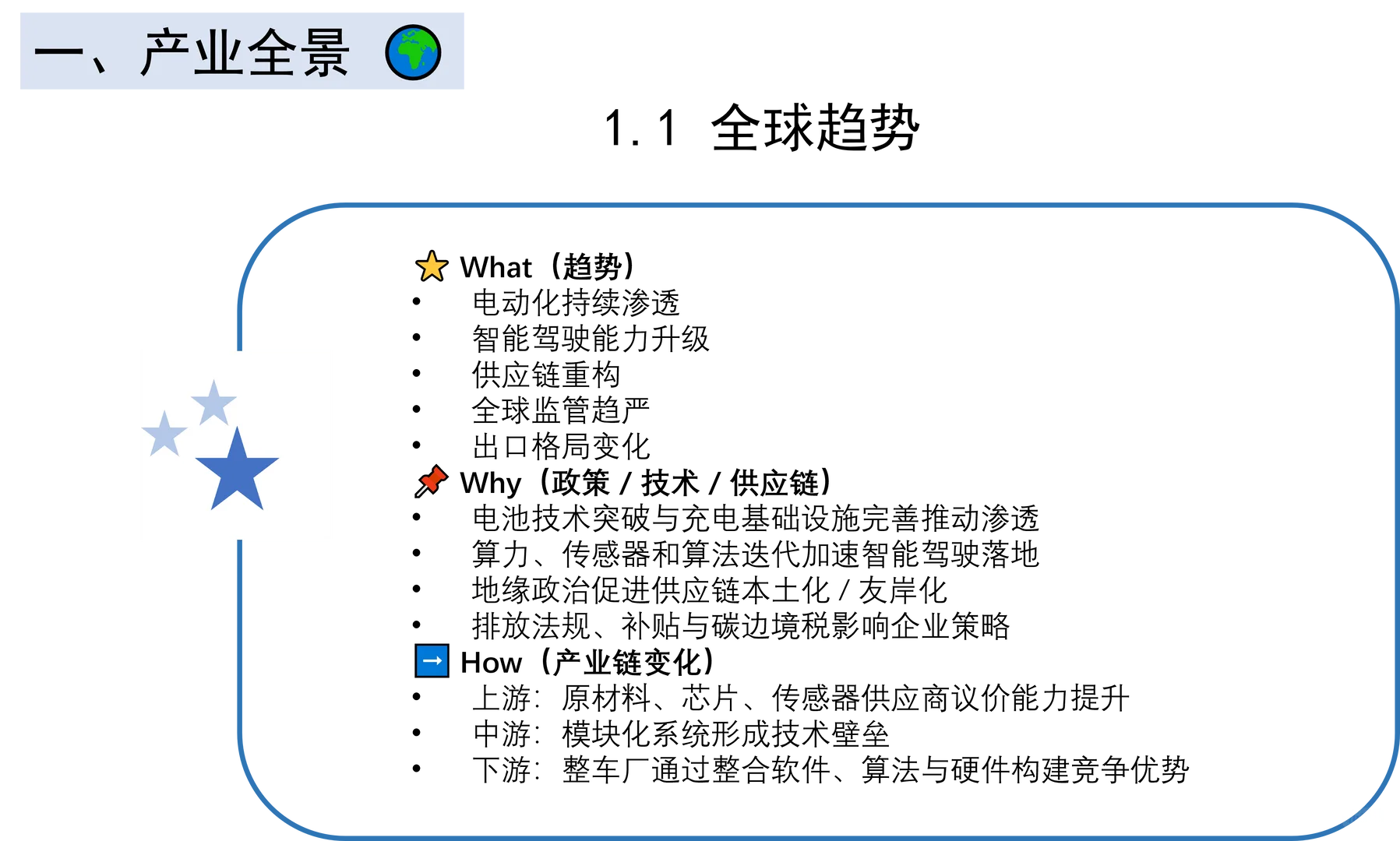2.今天梳理汽车产业全景：趋势、周期与技术