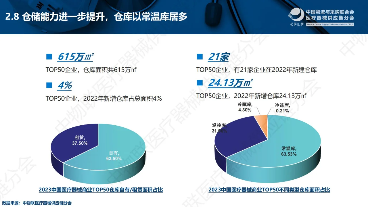 一文回顾?丨中国医疗器械TOP50分析报告