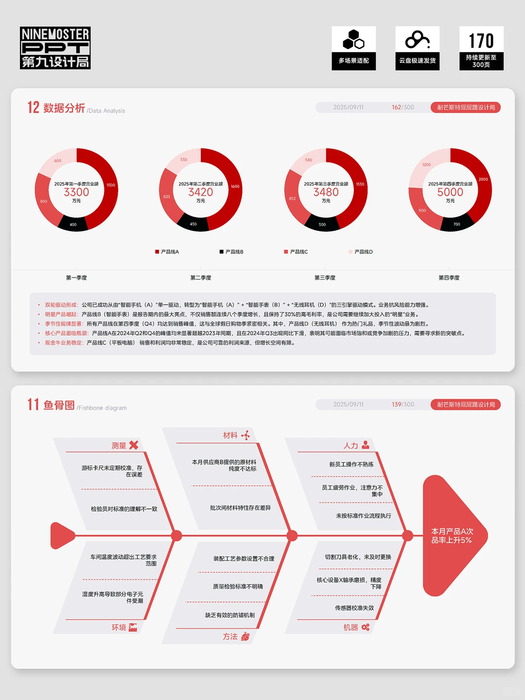 啊啊啊啊啊，又要做年终总结了！！！