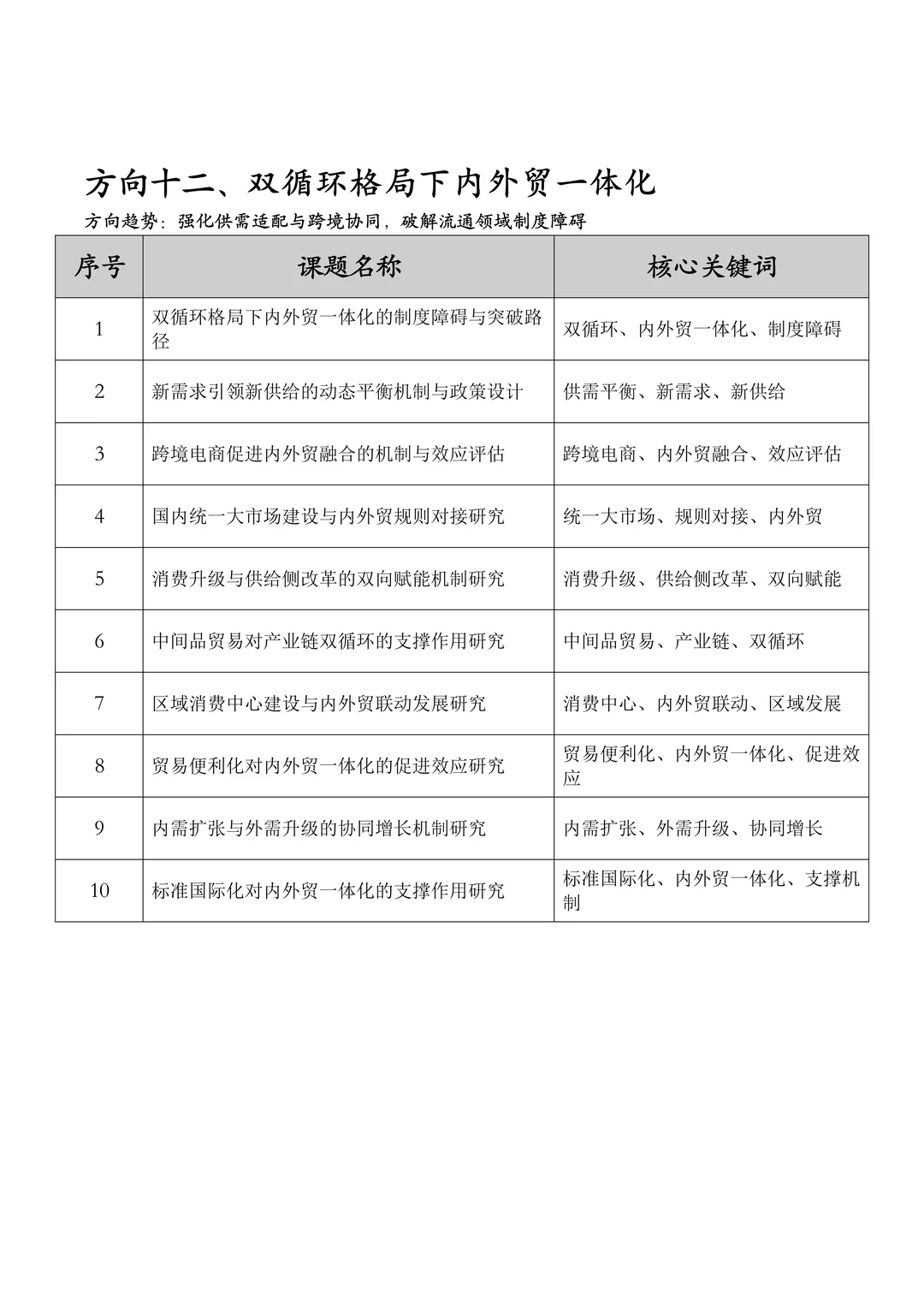从“十五五”规划提炼2026年经济学课题选题