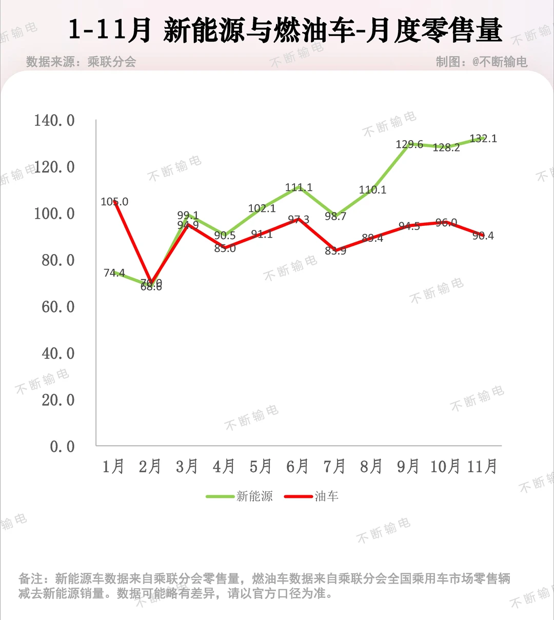 25年新能源与燃油车月销