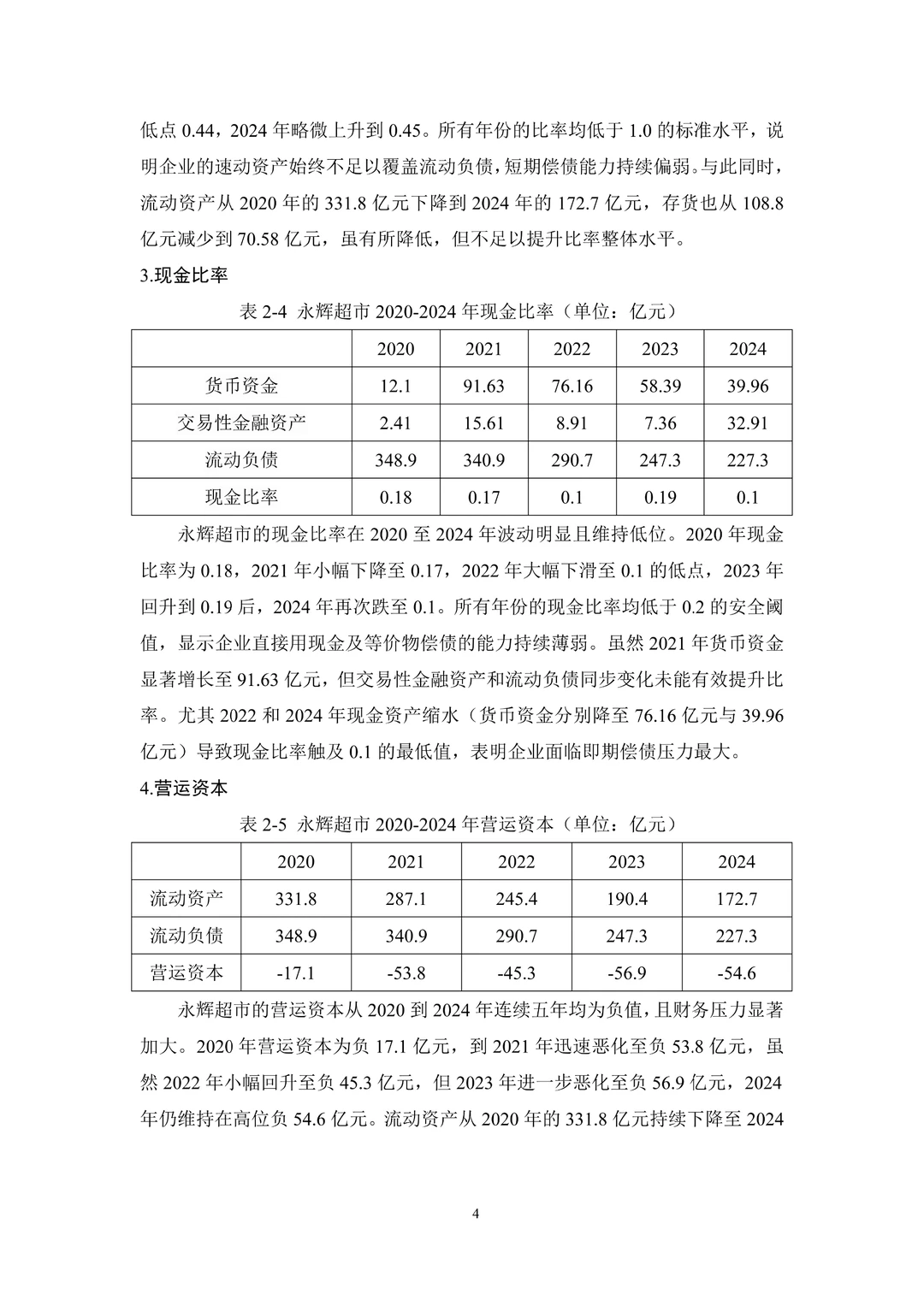 偿债能力分析不会写的都去死磕这篇!!