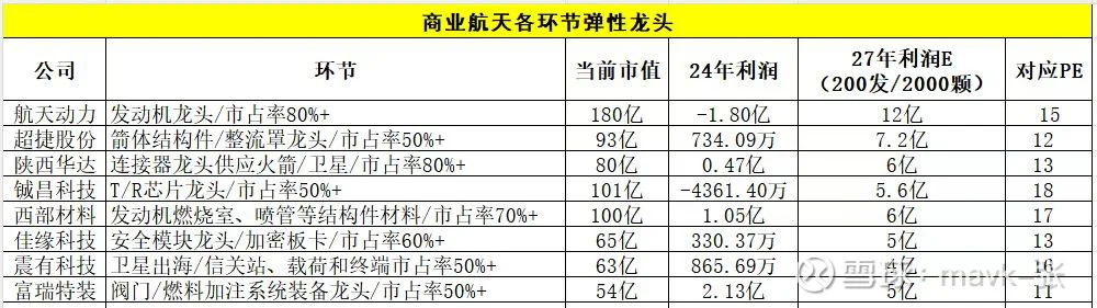 商业航天产业链