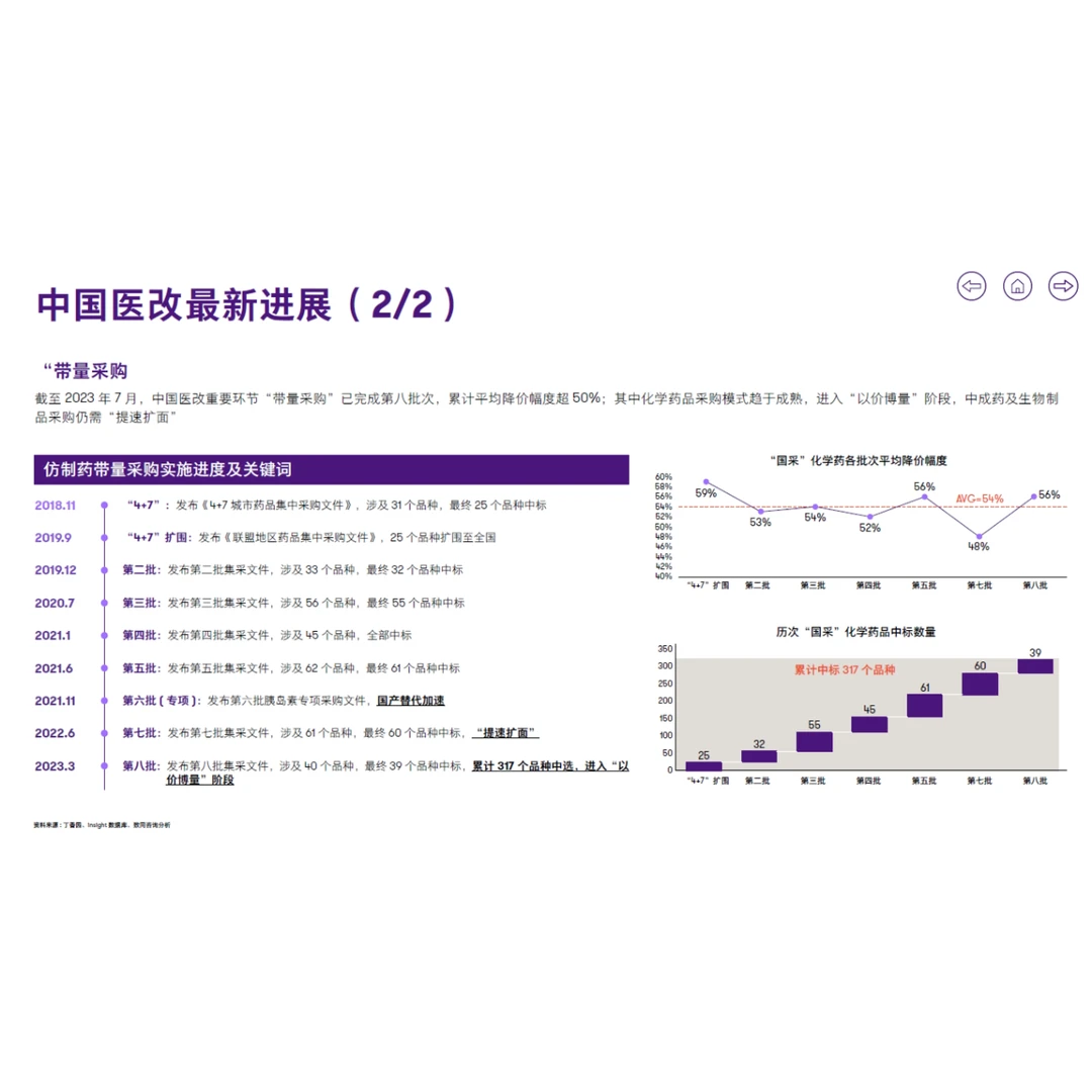 来看国内医疗行业发展现状及未来趋势