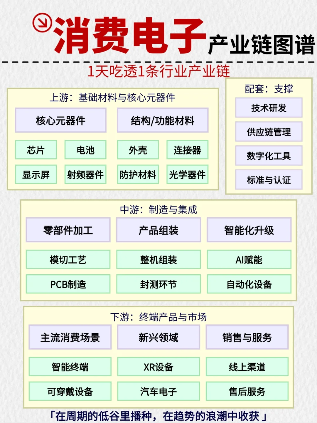 搞懂这个=半个行业专家！揭秘千亿市场核心