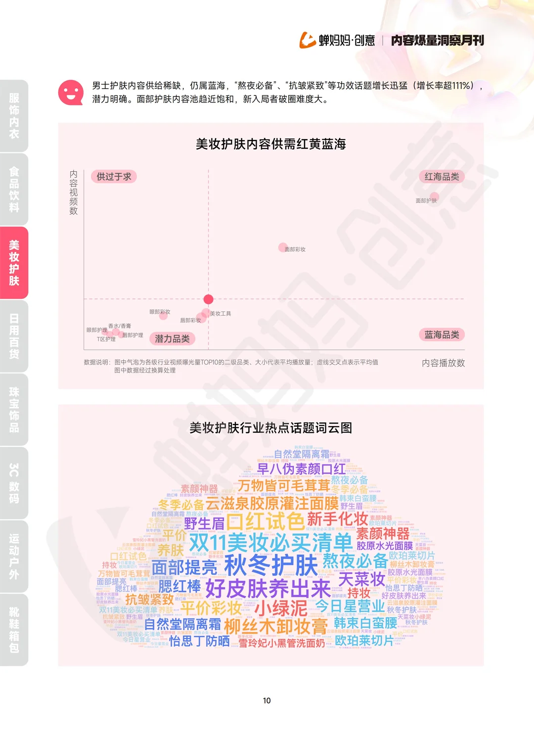 带货爆量手册，领跑一月就靠它！