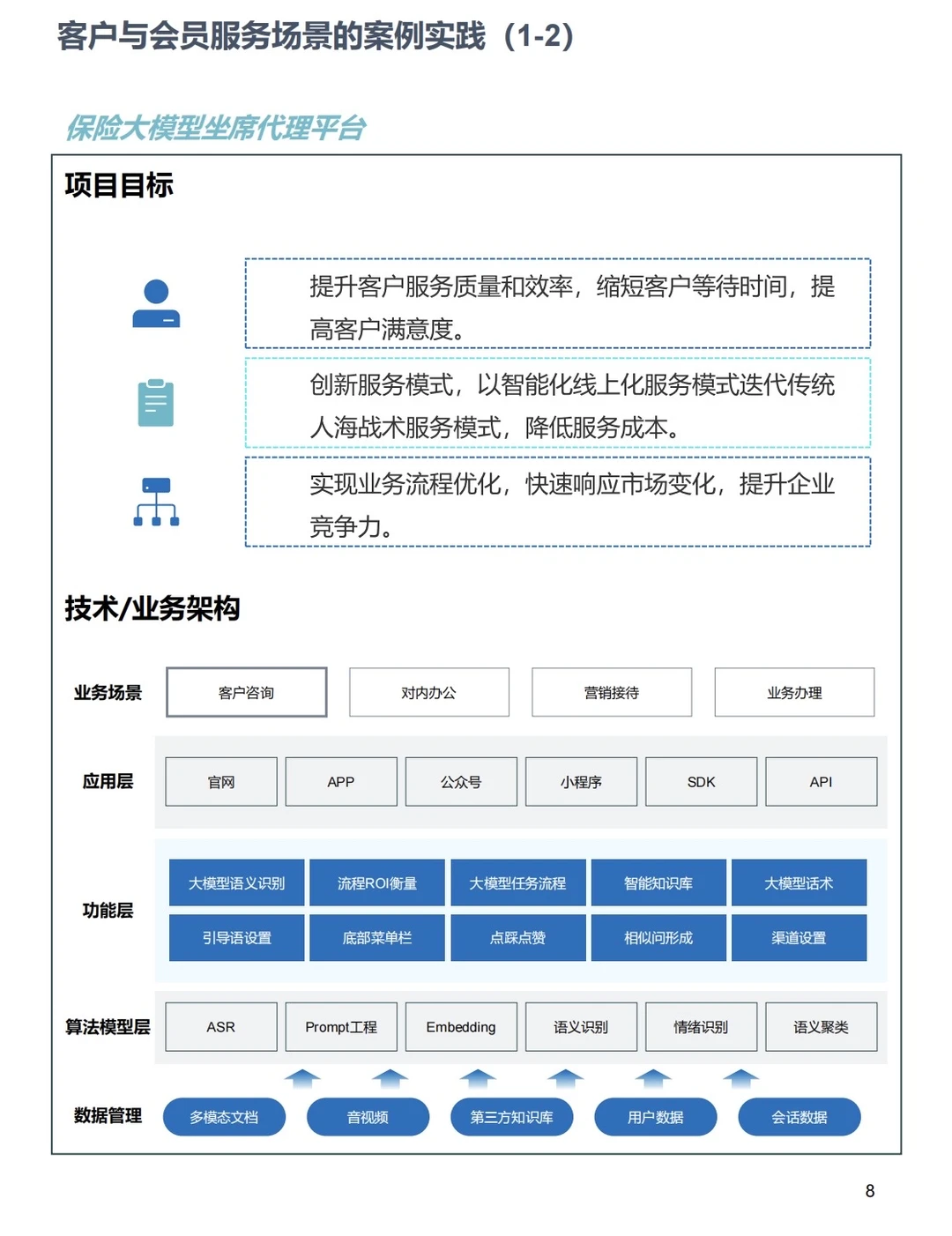32个中小企业数字化转型最佳时间案例