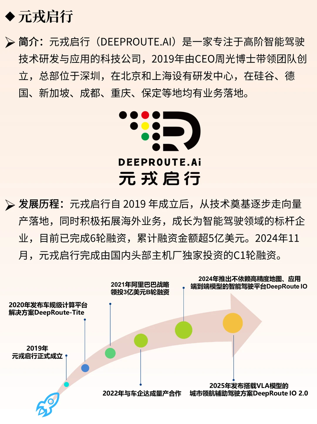 一天吃透一个风口企业 | 元戎启⾏