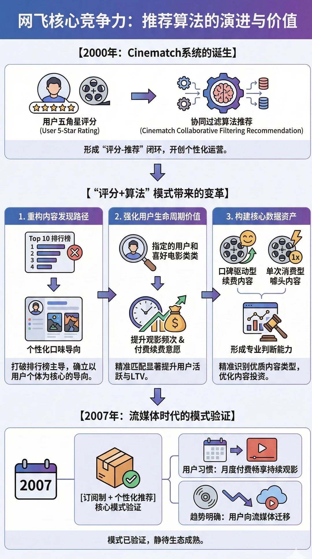 网飞基本面分析｜为何收购华纳HBO
