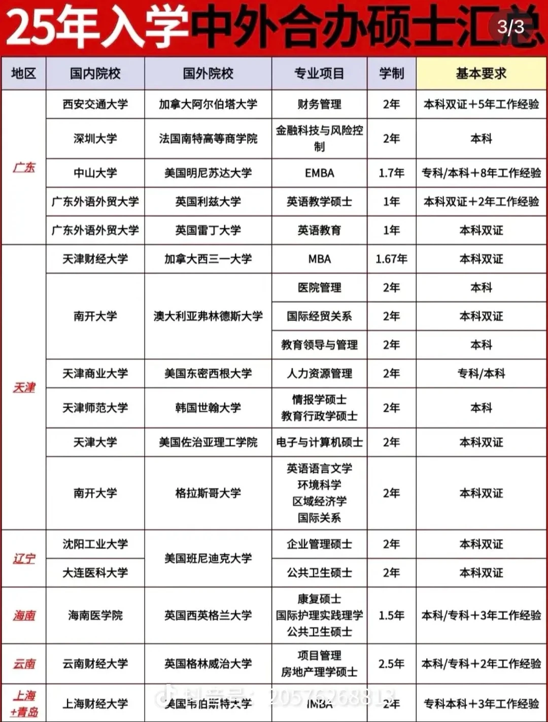 中外合作办学硕士全面开启招生