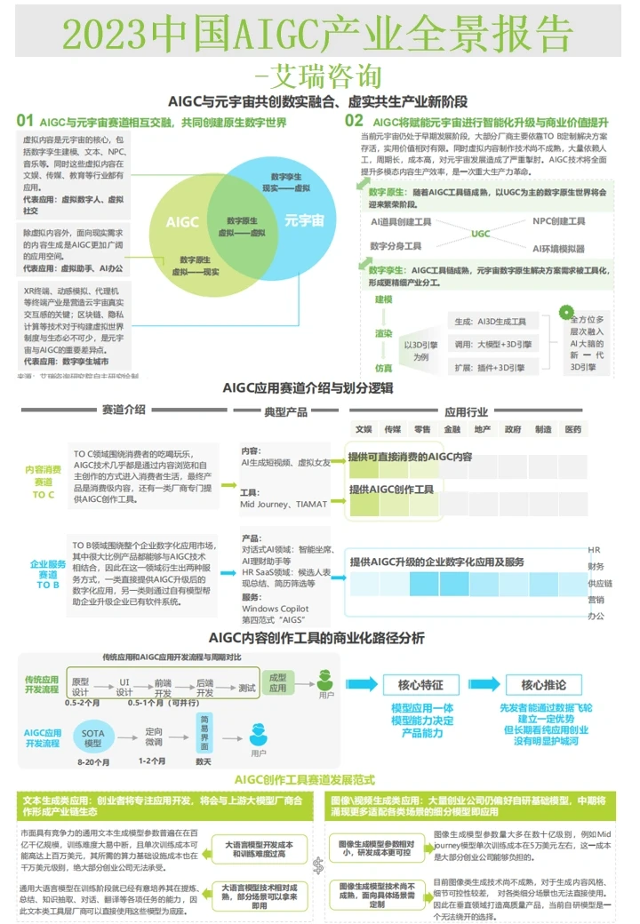 行业报告∣艾瑞AIGC产业全景报告-2023蓝海