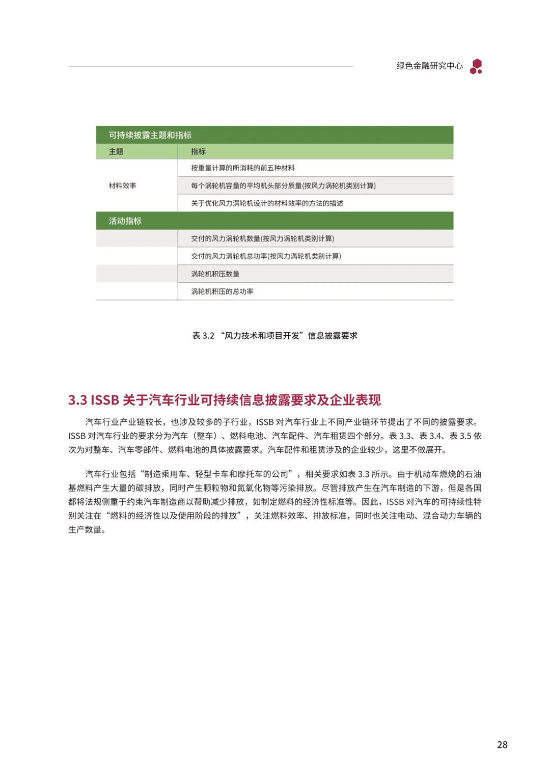 光伏、风能、新能源汽车行业政策研究报告