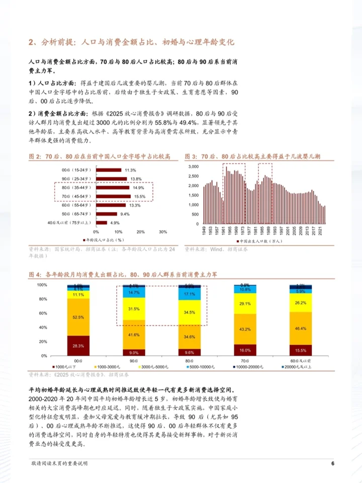 70后-00后消费特征代际复盘及情绪消费趋势