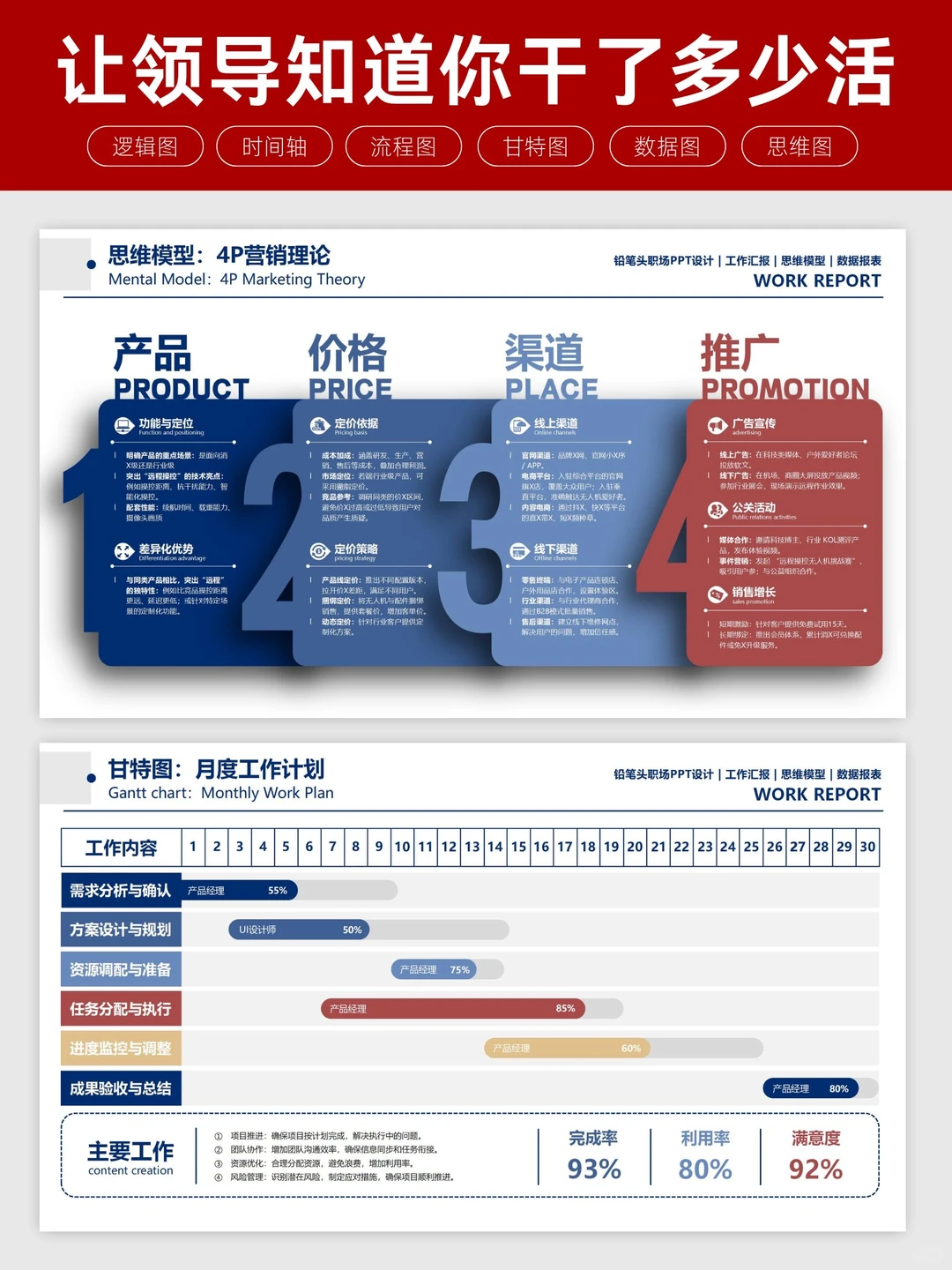 汇报PPT教你展示“结构化思考能力”的潜质
