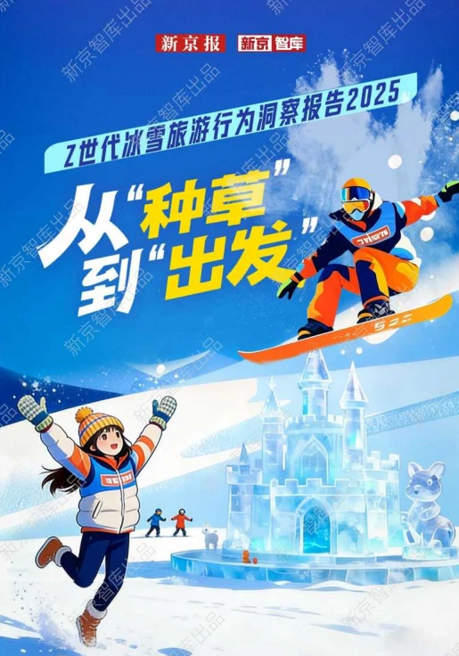 年轻人冰雪旅游行为洞察