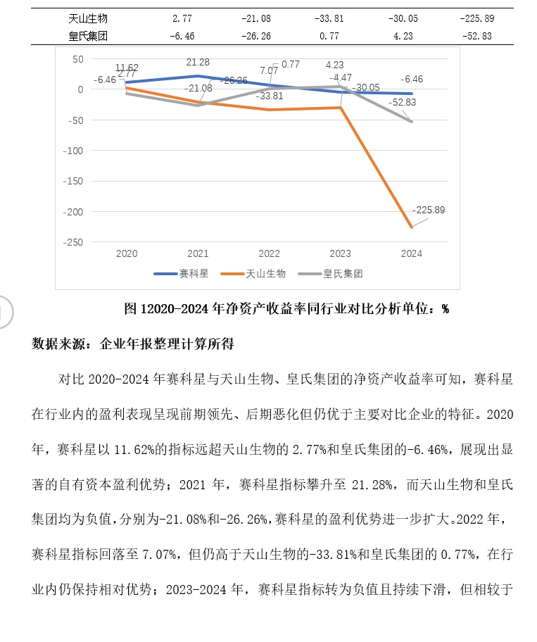 赛科星盈利能力优化策略研究｜14页11386字