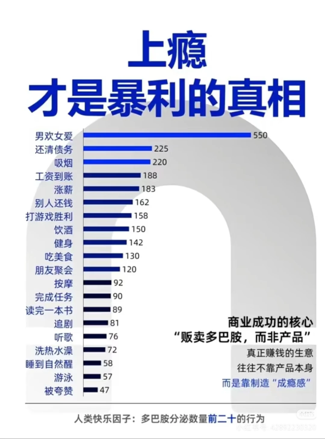 情绪管理，多巴胺经济