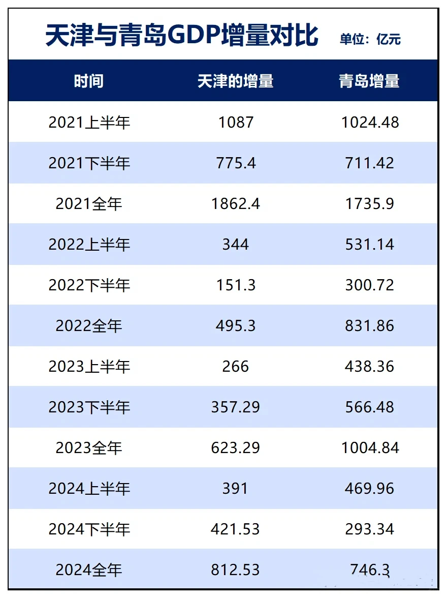 津门变奏，未来五年，天津将褪去松弛感